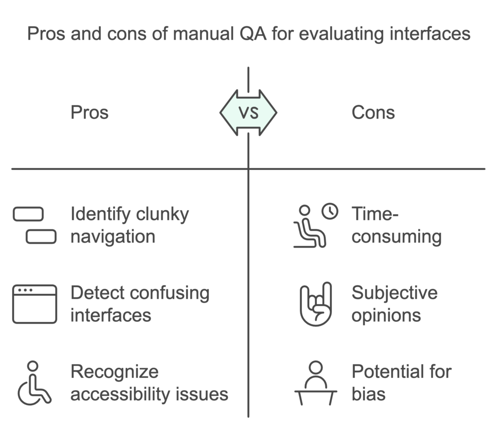 Why manual QA is far from obsolete, despite the rise of AI | Okoone