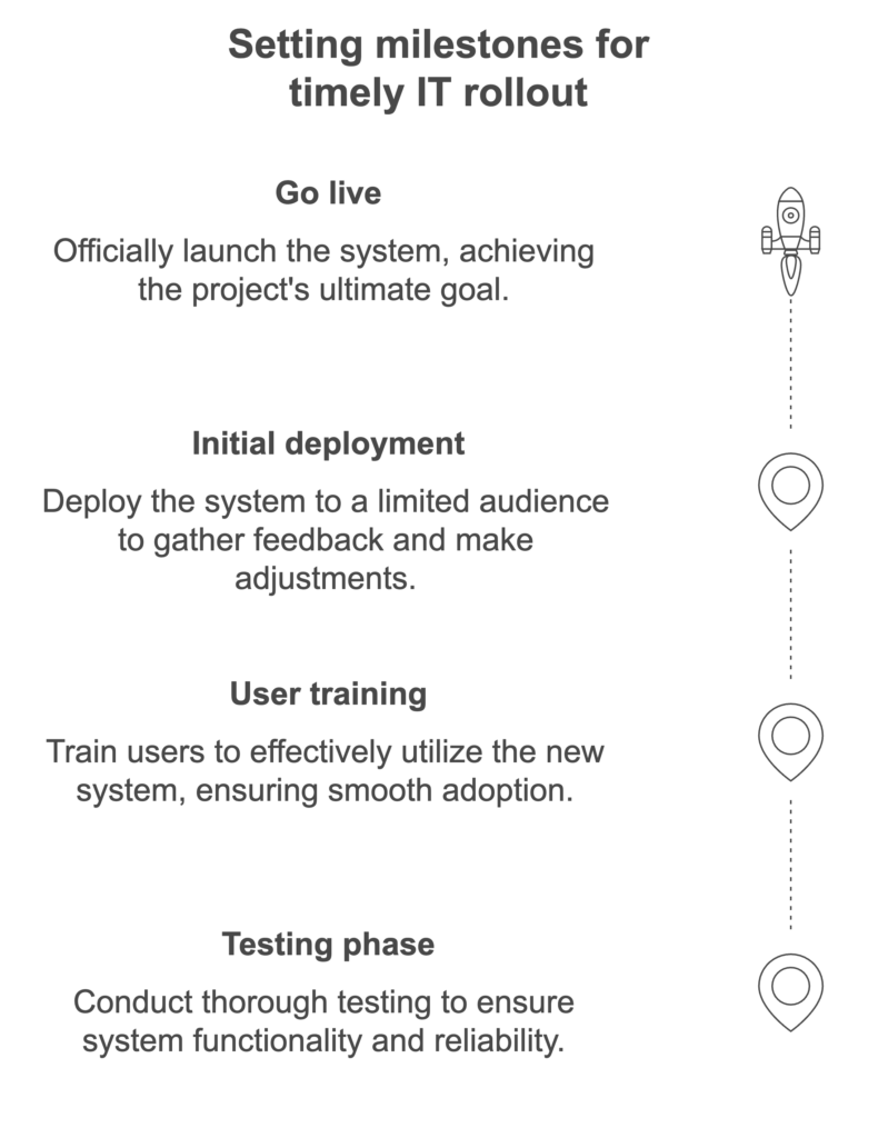 View of How to build IT timelines that stay accurate under pressure | Okoone