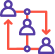 okoone-service-strategy-4